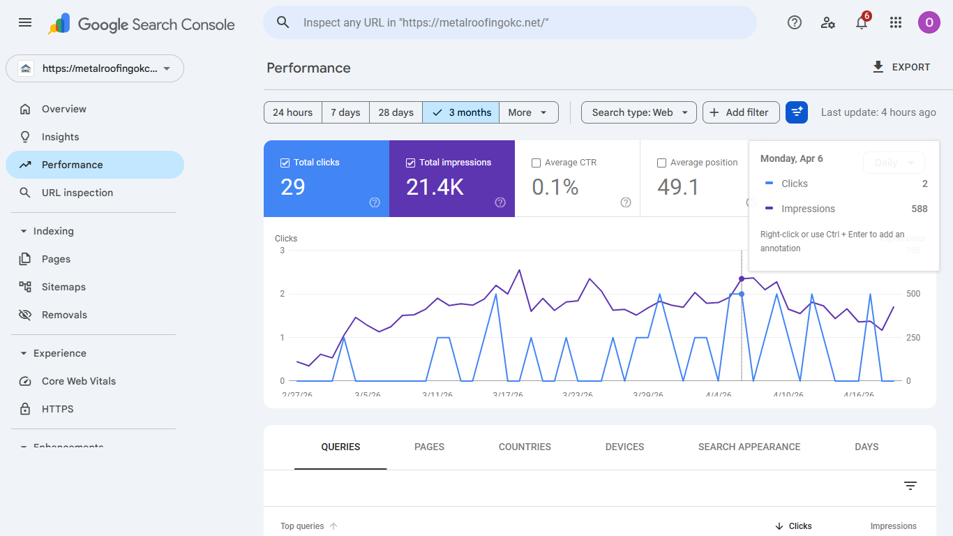 Search Console Performance 2