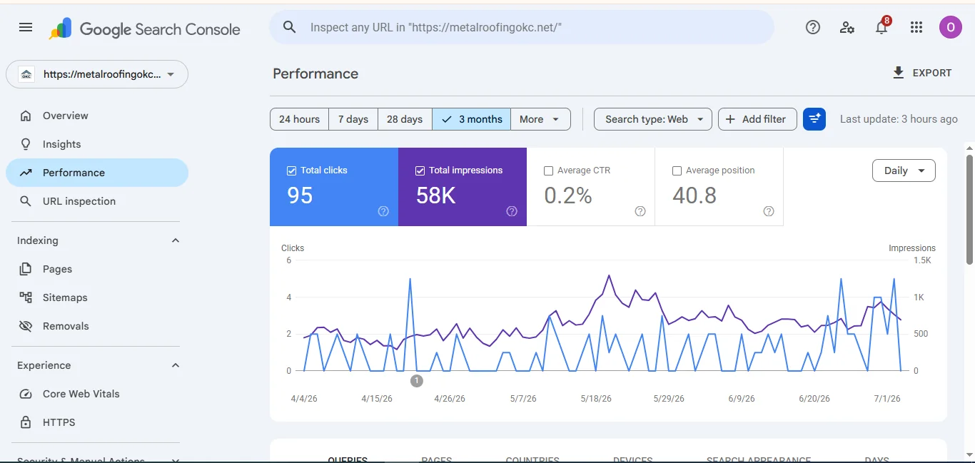Search Console Performance Screenshot 2