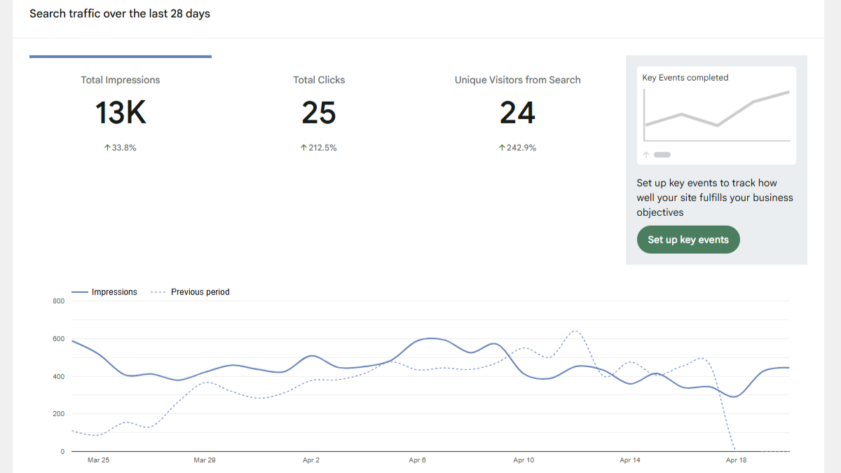 Google Search Analytics 2